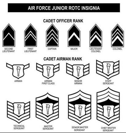 Ranks & Ribbons - Vista High School Air Force JROTC